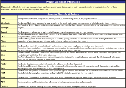 Project Management Workbook