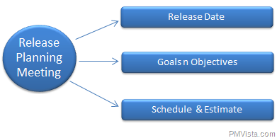 Release Planning Meeting – Discussion Points & How to make it better