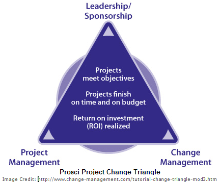 Tips for successful Change Management for your projects